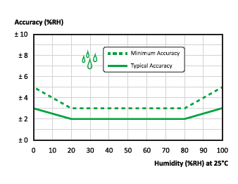 graph2